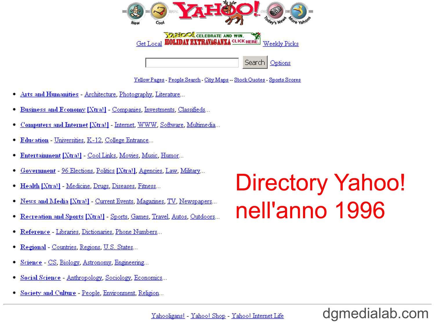 Audit SEO directory Yahoo 1996